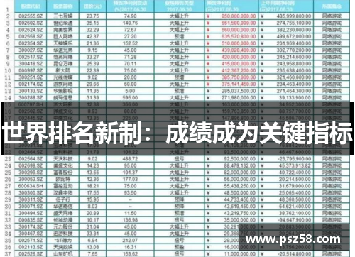 世界排名新制：成绩成为关键指标